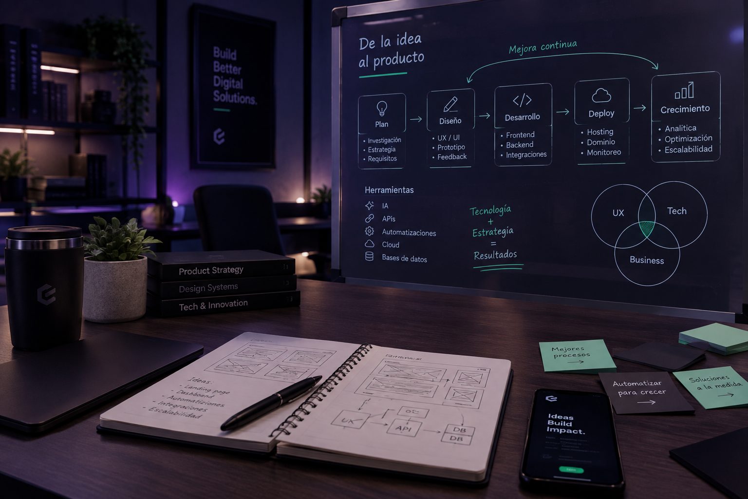 Proceso de trabajo de CobaForge: de la idea al producto